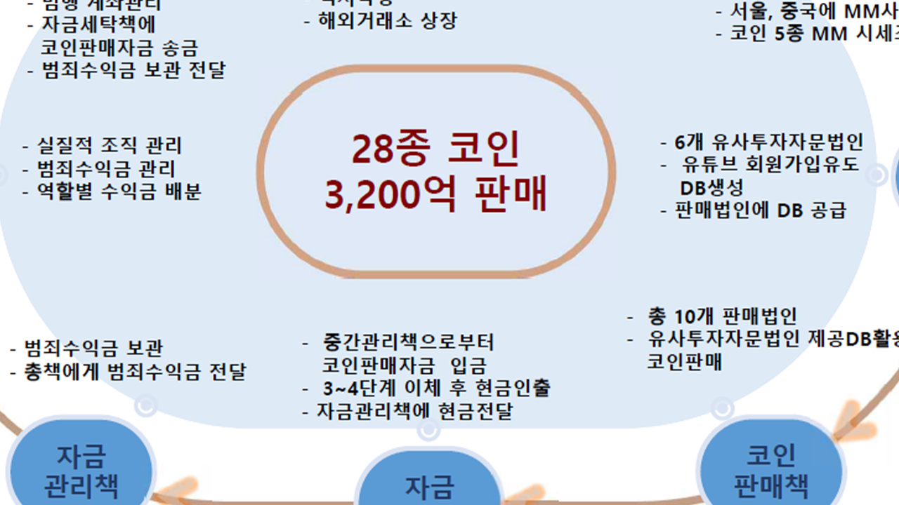 머리카락까지 끌어 모아라
