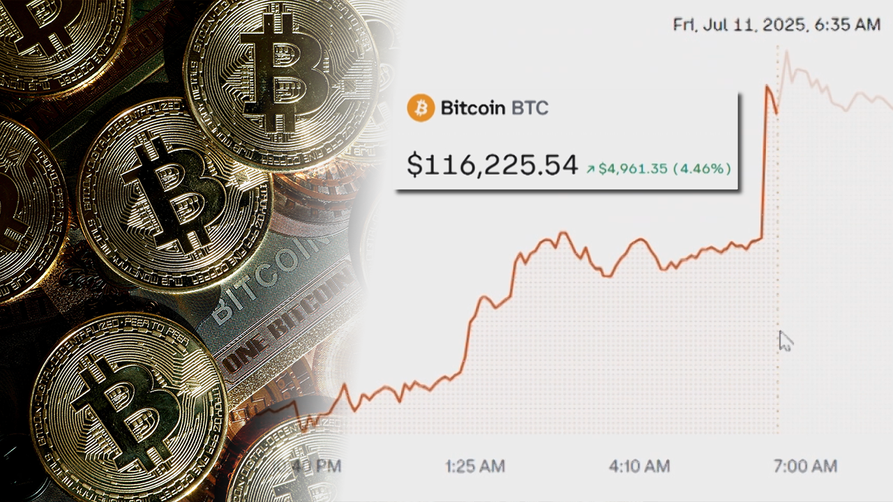 질주하는 비트코인…4분 만에 400만원 뛰었다, 사상 첫 11만6000달러 돌파