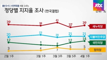 총선, 5일 앞으로…한방에 훅 갈 '막판 변수' 있을까