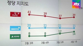 [국회] 국민의당 지지율 창당 후 최고치…총선 최대 변수로