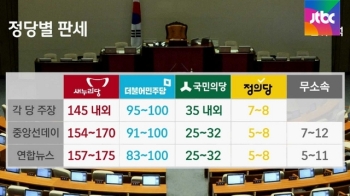 “145“ vs “100“ vs “35“…각 당의 판세 분석, 배경은?