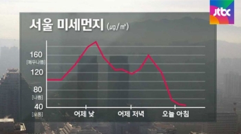 [날씨] 오전 미세먼지 해소…모레 전국 비