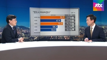 [오늘의 총선현장] 유권자 3명 중 2명 “반드시 투표“