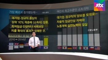 [팩트체크] '최저임금 인상 무용론' 맞나? 확인해보니…