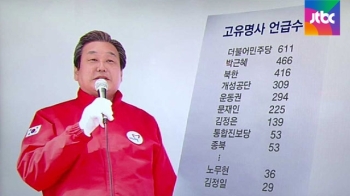 [여당] 김무성 52만자 연설문…'야당심판' '북한이슈' 초점