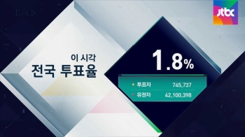 [이 시각 투표율] 오전 7시 기준 전국 투표율 1.8%