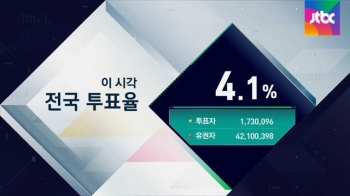 [이 시각 투표율] 오전 8시 기준 강원 5.2%…세종·제주 3.6%