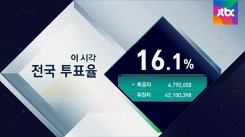 [이 시각 투표율] 오전 11시 전국 투표율 16.1%…강원 19.8%