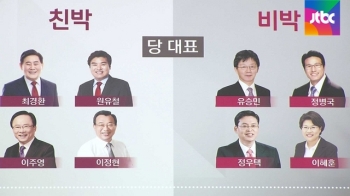 '총선 참패' 위기의 새누리…차기 당권 누가 잡을까