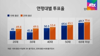 20대 총선 강타한 '젊은 앵그리보터'…심판 바람 주도