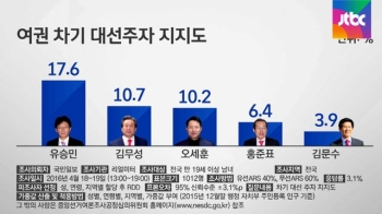 '김무성 지고 유승민 뜨고?'…차기 대선 지지도 보니