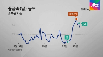 납 농도 최고 7배 급증…산성 안개 이어 '중금속 황사'