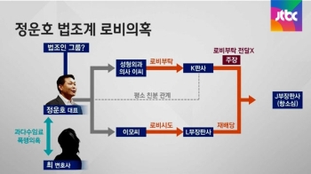 담당 판사 접대까지?…정운호발 법조 게이트 열리나