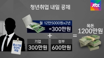 청년 실업률 최고, 중소기업은 인력난?…지원 대책은