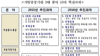 모든 지방공공기관에 '성과연봉제'…출연기관 임금피크제 도입