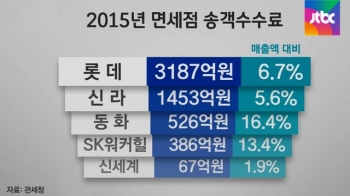 면세점 수수료·지자체 보조금…중국 여행사만 '이익'