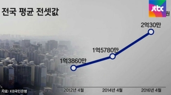 평균 전셋값 사상 첫 2억 돌파…서울 아파트 4억 넘어