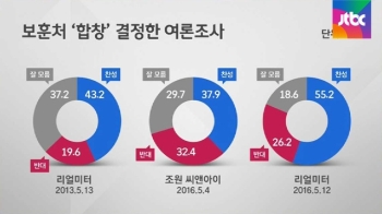 보훈처, 결국 '합창' 유지…입맛대로 여론조사 해석?