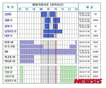 거래 연장 실효성은?… “국제화 긍정적“ VS “단타매매만 부추겨“