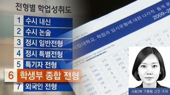 [취재수첩] 어느 대학 입학 담당자의 편지…학생부종합전형 취재 후기