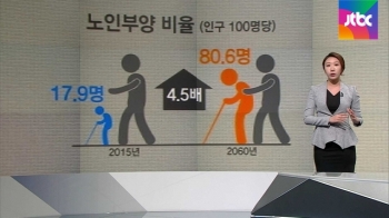 2060년 노인부양 비율, 현재의 4.5배로…심각한 노령화