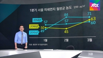 [팩트체크] 쏟아지는 미세먼지 관련 루머 사실일까?