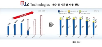 경찰, 섬마을 여교사 성폭행 관련 도서지역 치안 전수조사