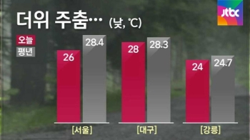 [날씨] 오늘 더위 주춤…미세먼지·오존 보통