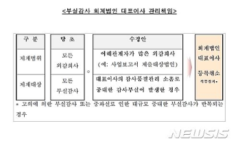 부실감사 발생 땐 회계법인 대표에 책임 묻는다