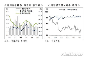 향후 고용 전망 더 어둡다…'취업 희망자 느는데 일자리 줄어'