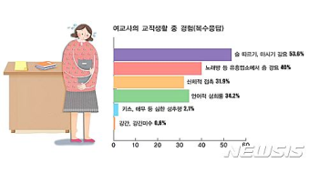 여교사 10 명중 7명 “성폭력 경험“…가해자 교장·교감 가장 많아