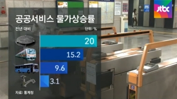 심상치 않은 '공공 물가'…소비자 물가상승률의 3배