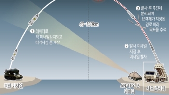 사드란?…“지역방어 가능한 종말단계 요격 체계“