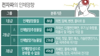 사드 계기 논란 전자파…“일반 전자제품은 인체 영향 없다“