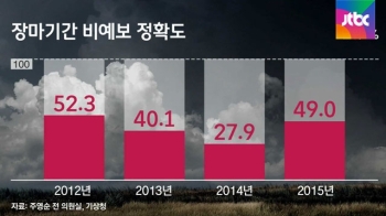 [청와대] 500억 슈퍼컴퓨터 있지만…불신의 '오보청'