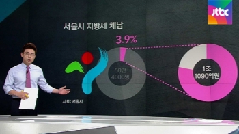 [팩트체크] 강남3구에 몰린 세금 체납, 뭐가 문제인가?