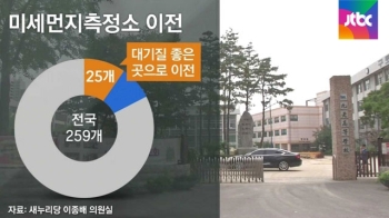 대기오염원 적은 데로…미세먼지 측정소 '꼼수 이전'