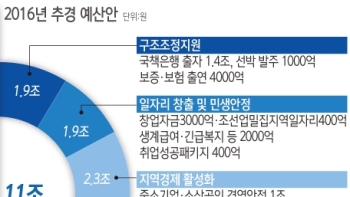 수은·산은에 1조4000억 현금출자…관공선 61척 추가발주