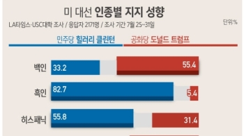 인종…백인 '트럼프' 대 흑인 '클린턴'