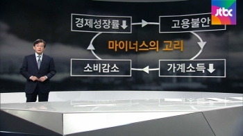 암울한 하반기 경제…10대 산업 전망 '줄줄이 뒷걸음' 