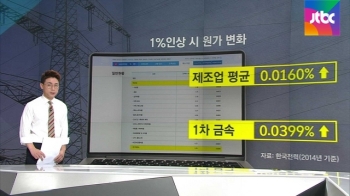 [팩트체크] '누진제' 불만…산업용 전기료 왜 못 올리나?