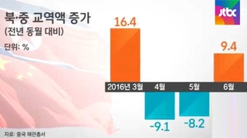 북·중 교역 회복 조짐…국제사회 대북제재 공조 균열?