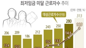 노동·학계 “최저임금 실질 보장 위해 공익위원 선출 개선 필요“