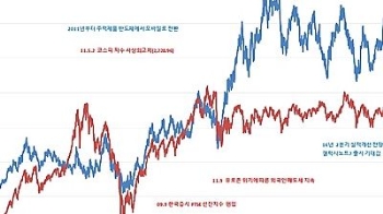 삼성전자, 3년7개월만에 사상 최고가…164만원