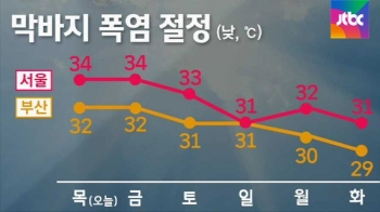 [날씨] 막바지 폭염 절정…전국 곳곳 소나기