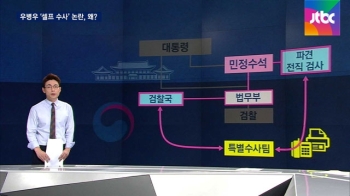 [팩트체크] 우병우에게 '우병우 사건' 보고될까?