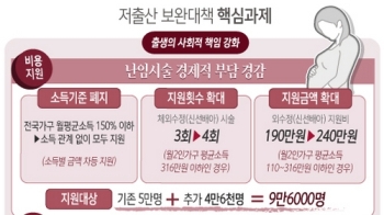 난임치료비 전체 소득층에 지원…긴급예산 600억 투입