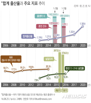 약발 안듣는 '저출산 3차계획'에 긴급수혈…효과 낼까?