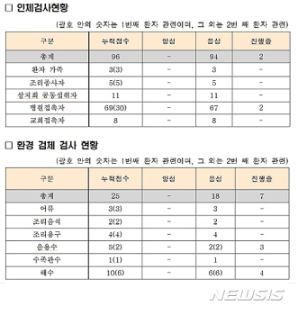 콜레라, 추가 환자 없어…감염경로는 미스터리