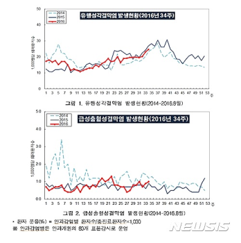 유행성 눈병환자 급증…“단체시설 방문시 위생 철저“